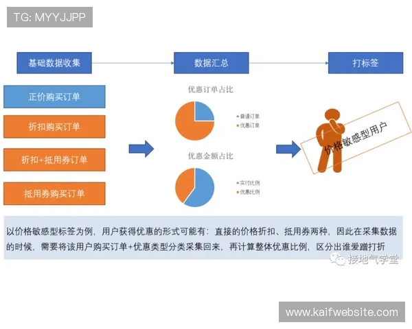 凯发滚球盘如何结合数据分析提升投注成功率 凯发滚球盘如何结合数据分析提升投注成功率